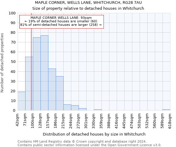 MAPLE CORNER, WELLS LANE, WHITCHURCH, RG28 7AU: Size of property relative to detached houses in Whitchurch