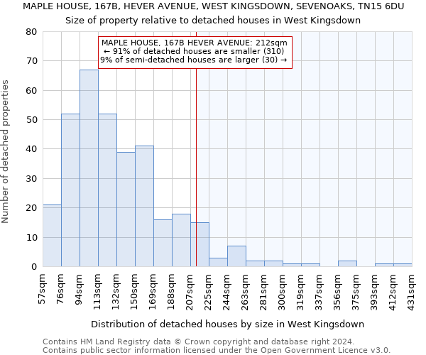 MAPLE HOUSE, 167B, HEVER AVENUE, WEST KINGSDOWN, SEVENOAKS, TN15 6DU: Size of property relative to detached houses in West Kingsdown