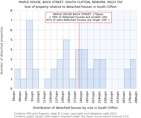 MAPLE HOUSE, BACK STREET, SOUTH CLIFTON, NEWARK, NG23 7AF: Size of property relative to detached houses in South Clifton