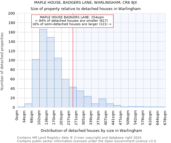 MAPLE HOUSE, BADGERS LANE, WARLINGHAM, CR6 9JX: Size of property relative to detached houses in Warlingham