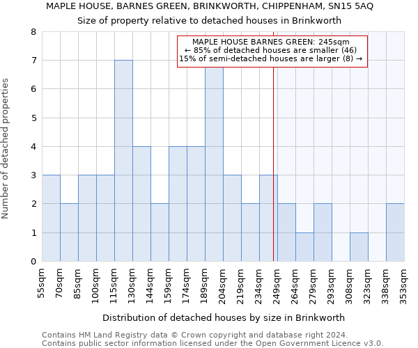 MAPLE HOUSE, BARNES GREEN, BRINKWORTH, CHIPPENHAM, SN15 5AQ: Size of property relative to detached houses in Brinkworth