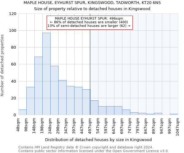 MAPLE HOUSE, EYHURST SPUR, KINGSWOOD, TADWORTH, KT20 6NS: Size of property relative to detached houses in Kingswood