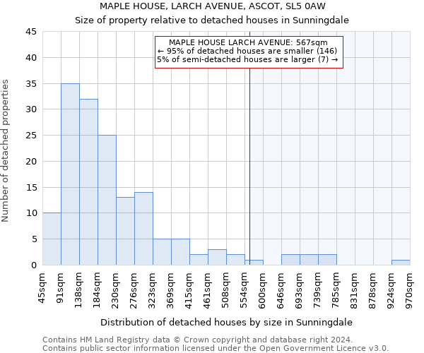 MAPLE HOUSE, LARCH AVENUE, ASCOT, SL5 0AW: Size of property relative to detached houses in Sunningdale