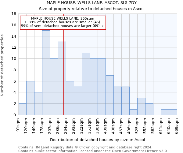 MAPLE HOUSE, WELLS LANE, ASCOT, SL5 7DY: Size of property relative to detached houses in Ascot