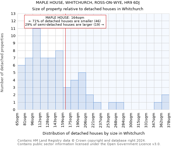 MAPLE HOUSE, WHITCHURCH, ROSS-ON-WYE, HR9 6DJ: Size of property relative to detached houses in Whitchurch