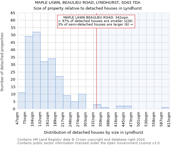 MAPLE LAWN, BEAULIEU ROAD, LYNDHURST, SO43 7DA: Size of property relative to detached houses in Lyndhurst