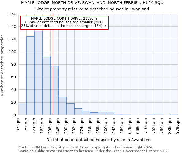 MAPLE LODGE, NORTH DRIVE, SWANLAND, NORTH FERRIBY, HU14 3QU: Size of property relative to detached houses in Swanland