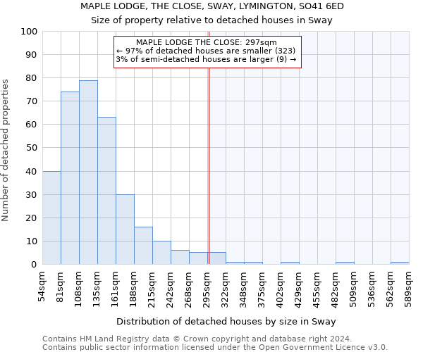 MAPLE LODGE, THE CLOSE, SWAY, LYMINGTON, SO41 6ED: Size of property relative to detached houses in Sway