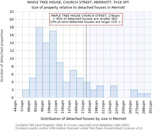 MAPLE TREE HOUSE, CHURCH STREET, MERRIOTT, TA16 5PT: Size of property relative to detached houses in Merriott