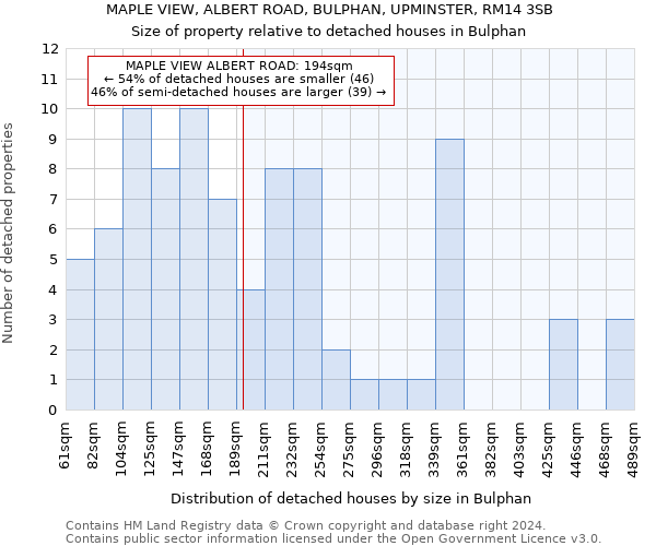 MAPLE VIEW, ALBERT ROAD, BULPHAN, UPMINSTER, RM14 3SB: Size of property relative to detached houses in Bulphan