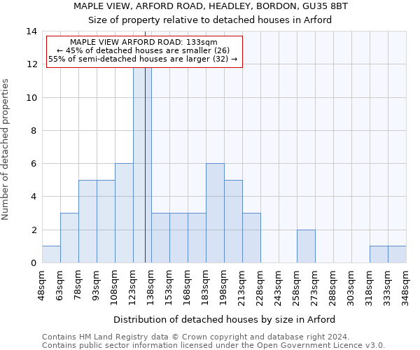 MAPLE VIEW, ARFORD ROAD, HEADLEY, BORDON, GU35 8BT: Size of property relative to detached houses in Arford