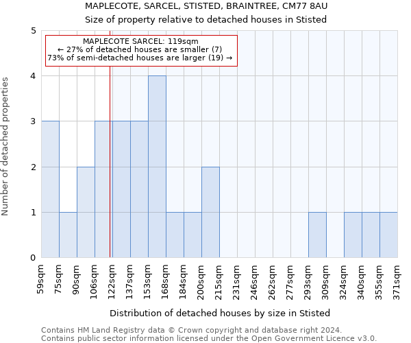 MAPLECOTE, SARCEL, STISTED, BRAINTREE, CM77 8AU: Size of property relative to detached houses in Stisted