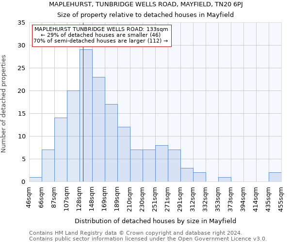 MAPLEHURST, TUNBRIDGE WELLS ROAD, MAYFIELD, TN20 6PJ: Size of property relative to detached houses in Mayfield