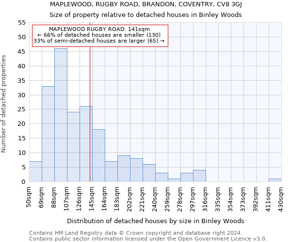 MAPLEWOOD, RUGBY ROAD, BRANDON, COVENTRY, CV8 3GJ: Size of property relative to detached houses in Binley Woods