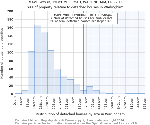 MAPLEWOOD, TYDCOMBE ROAD, WARLINGHAM, CR6 9LU: Size of property relative to detached houses in Warlingham