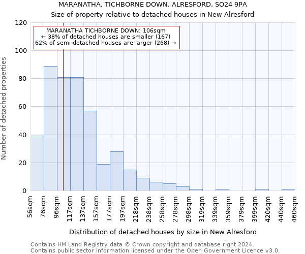 MARANATHA, TICHBORNE DOWN, ALRESFORD, SO24 9PA: Size of property relative to detached houses in New Alresford