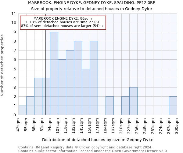 MARBROOK, ENGINE DYKE, GEDNEY DYKE, SPALDING, PE12 0BE: Size of property relative to detached houses in Gedney Dyke