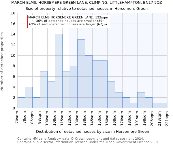 MARCH ELMS, HORSEMERE GREEN LANE, CLIMPING, LITTLEHAMPTON, BN17 5QZ: Size of property relative to detached houses in Horsemere Green