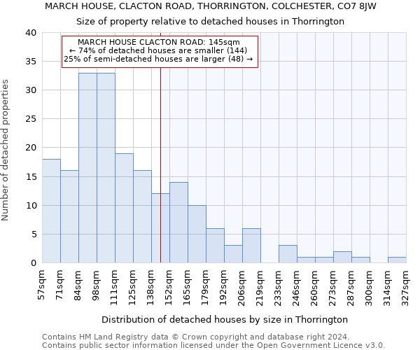 MARCH HOUSE, CLACTON ROAD, THORRINGTON, COLCHESTER, CO7 8JW: Size of property relative to detached houses in Thorrington