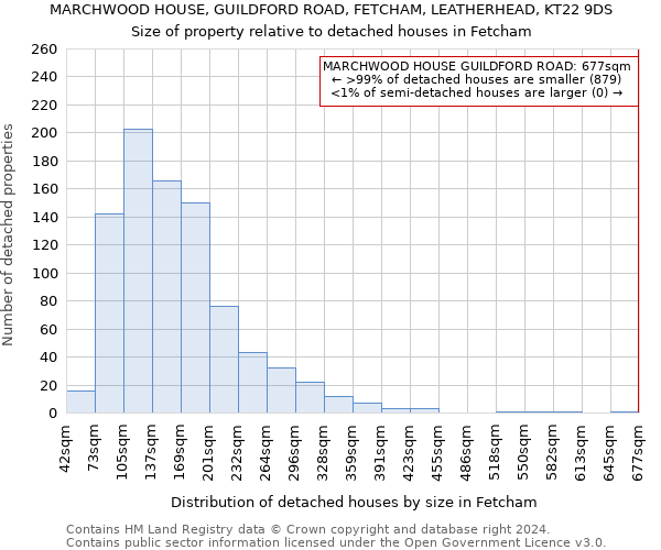 MARCHWOOD HOUSE, GUILDFORD ROAD, FETCHAM, LEATHERHEAD, KT22 9DS: Size of property relative to detached houses in Fetcham