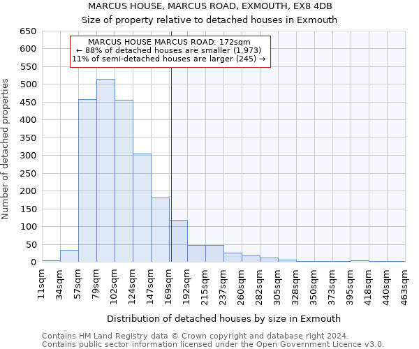 MARCUS HOUSE, MARCUS ROAD, EXMOUTH, EX8 4DB: Size of property relative to detached houses in Exmouth