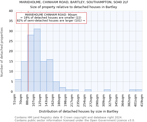 MARIEHOLME, CHINHAM ROAD, BARTLEY, SOUTHAMPTON, SO40 2LF: Size of property relative to detached houses in Bartley