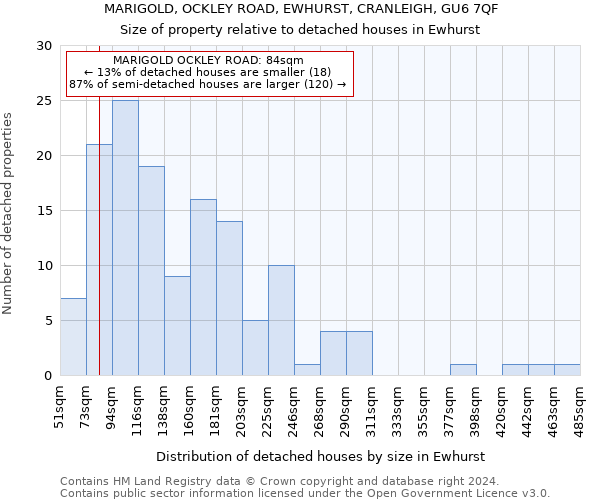 MARIGOLD, OCKLEY ROAD, EWHURST, CRANLEIGH, GU6 7QF: Size of property relative to detached houses in Ewhurst