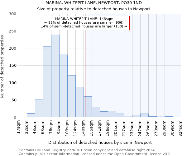 MARINA, WHITEPIT LANE, NEWPORT, PO30 1ND: Size of property relative to detached houses in Newport