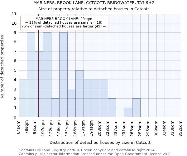 MARINERS, BROOK LANE, CATCOTT, BRIDGWATER, TA7 9HG: Size of property relative to detached houses in Catcott