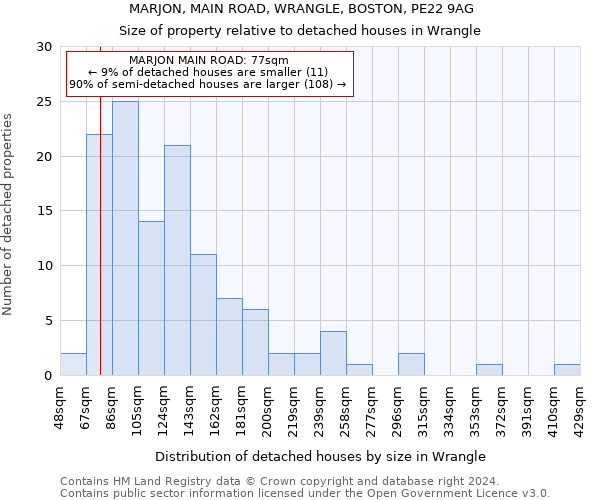 MARJON, MAIN ROAD, WRANGLE, BOSTON, PE22 9AG: Size of property relative to detached houses in Wrangle