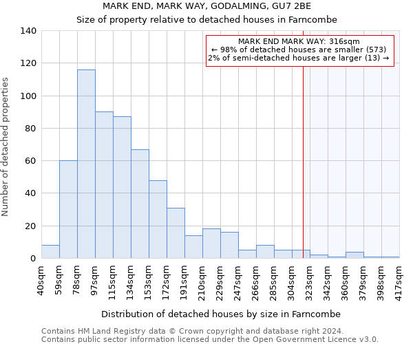 MARK END, MARK WAY, GODALMING, GU7 2BE: Size of property relative to detached houses in Farncombe