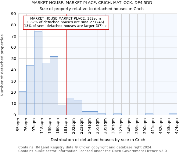 MARKET HOUSE, MARKET PLACE, CRICH, MATLOCK, DE4 5DD: Size of property relative to detached houses in Crich