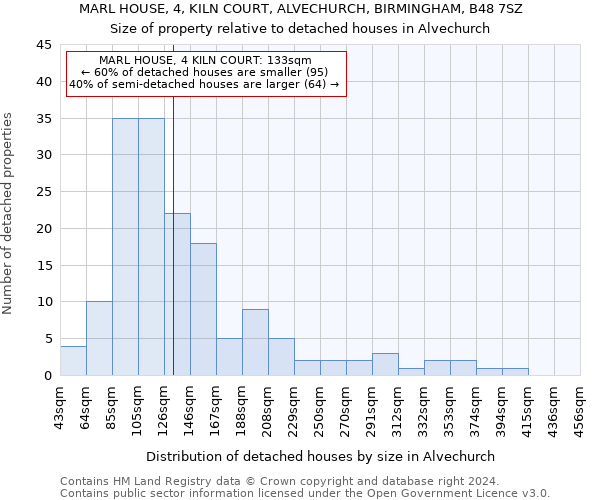 MARL HOUSE, 4, KILN COURT, ALVECHURCH, BIRMINGHAM, B48 7SZ: Size of property relative to detached houses in Alvechurch