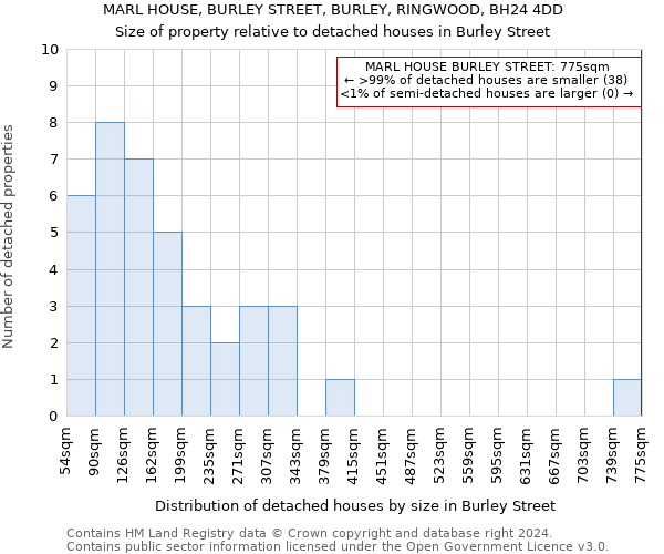 MARL HOUSE, BURLEY STREET, BURLEY, RINGWOOD, BH24 4DD: Size of property relative to detached houses in Burley Street