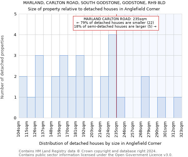 MARLAND, CARLTON ROAD, SOUTH GODSTONE, GODSTONE, RH9 8LD: Size of property relative to detached houses in Anglefield Corner