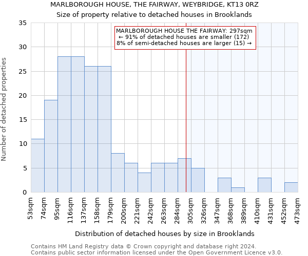 MARLBOROUGH HOUSE, THE FAIRWAY, WEYBRIDGE, KT13 0RZ: Size of property relative to detached houses in Brooklands