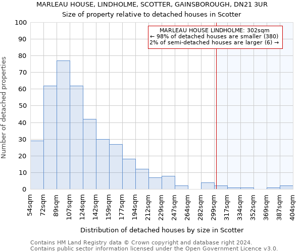 MARLEAU HOUSE, LINDHOLME, SCOTTER, GAINSBOROUGH, DN21 3UR: Size of property relative to detached houses in Scotter