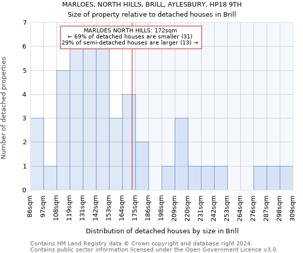 MARLOES, NORTH HILLS, BRILL, AYLESBURY, HP18 9TH: Size of property relative to detached houses in Brill