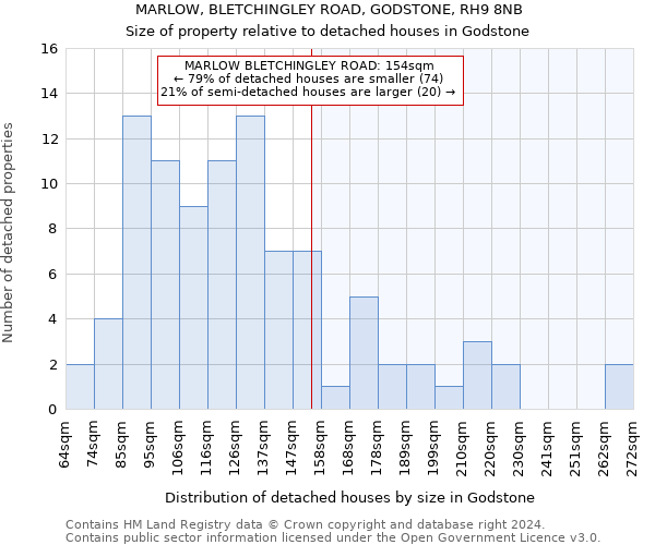 MARLOW, BLETCHINGLEY ROAD, GODSTONE, RH9 8NB: Size of property relative to detached houses in Godstone