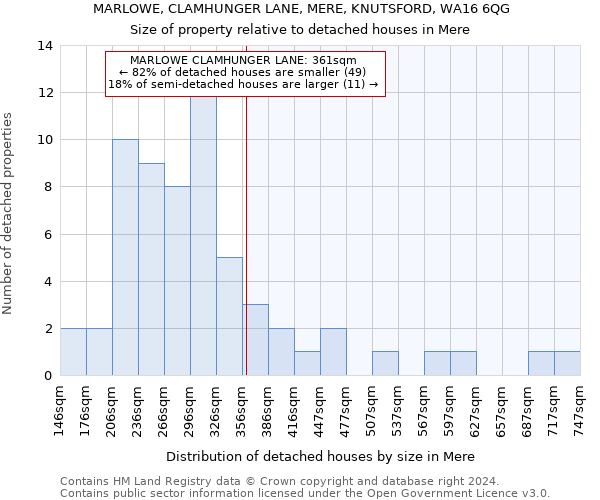 MARLOWE, CLAMHUNGER LANE, MERE, KNUTSFORD, WA16 6QG: Size of property relative to detached houses in Mere