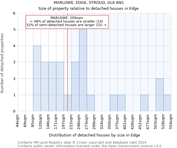 MARLOWE, EDGE, STROUD, GL6 6NS: Size of property relative to detached houses in Edge