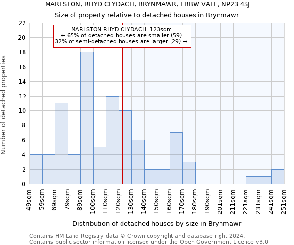 MARLSTON, RHYD CLYDACH, BRYNMAWR, EBBW VALE, NP23 4SJ: Size of property relative to detached houses in Brynmawr