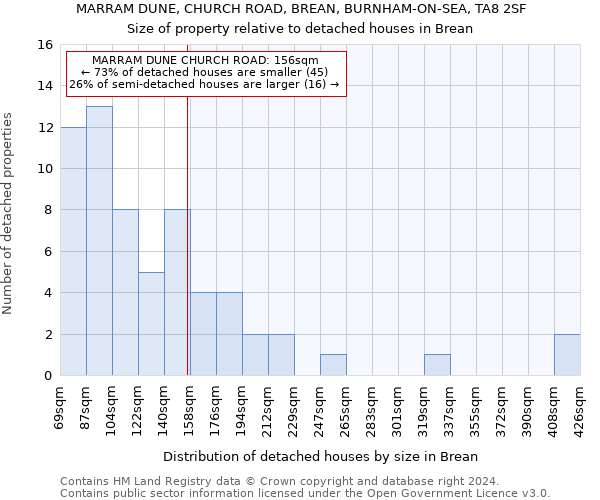 MARRAM DUNE, CHURCH ROAD, BREAN, BURNHAM-ON-SEA, TA8 2SF: Size of property relative to detached houses in Brean