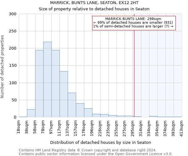 MARRICK, BUNTS LANE, SEATON, EX12 2HT: Size of property relative to detached houses in Seaton