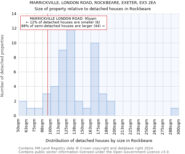 MARRICKVILLE, LONDON ROAD, ROCKBEARE, EXETER, EX5 2EA: Size of property relative to detached houses in Rockbeare