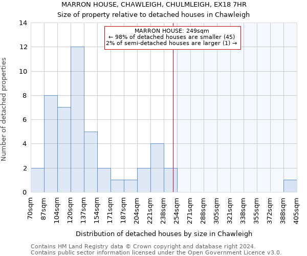 MARRON HOUSE, CHAWLEIGH, CHULMLEIGH, EX18 7HR: Size of property relative to detached houses in Chawleigh