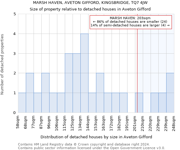 MARSH HAVEN, AVETON GIFFORD, KINGSBRIDGE, TQ7 4JW: Size of property relative to detached houses in Aveton Gifford