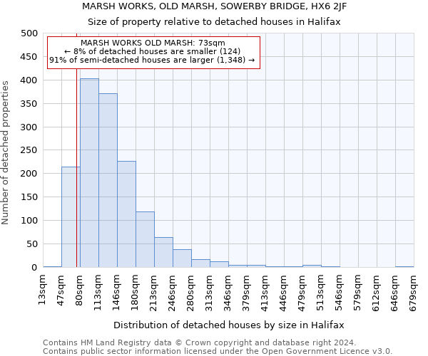 MARSH WORKS, OLD MARSH, SOWERBY BRIDGE, HX6 2JF: Size of property relative to detached houses in Halifax