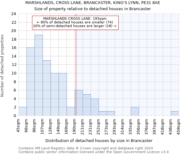 MARSHLANDS, CROSS LANE, BRANCASTER, KING'S LYNN, PE31 8AE: Size of property relative to detached houses in Brancaster