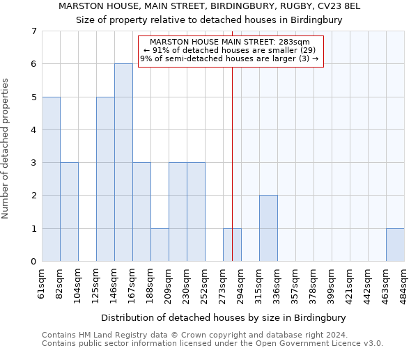 MARSTON HOUSE, MAIN STREET, BIRDINGBURY, RUGBY, CV23 8EL: Size of property relative to detached houses in Birdingbury